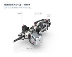  Nuevo motor euro 6 para las renovadas series TG de MAN 