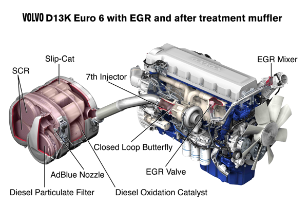 Nuevo motor Euro 6 para el Volvo FH