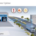 Mercedes-Benz-Uptime-disponibilidad-camiones