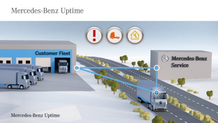 Mercedes-Benz Uptime es la herramienta de interconexión inteligente que monitoriza en tiempo real todos los sistemas del camión.