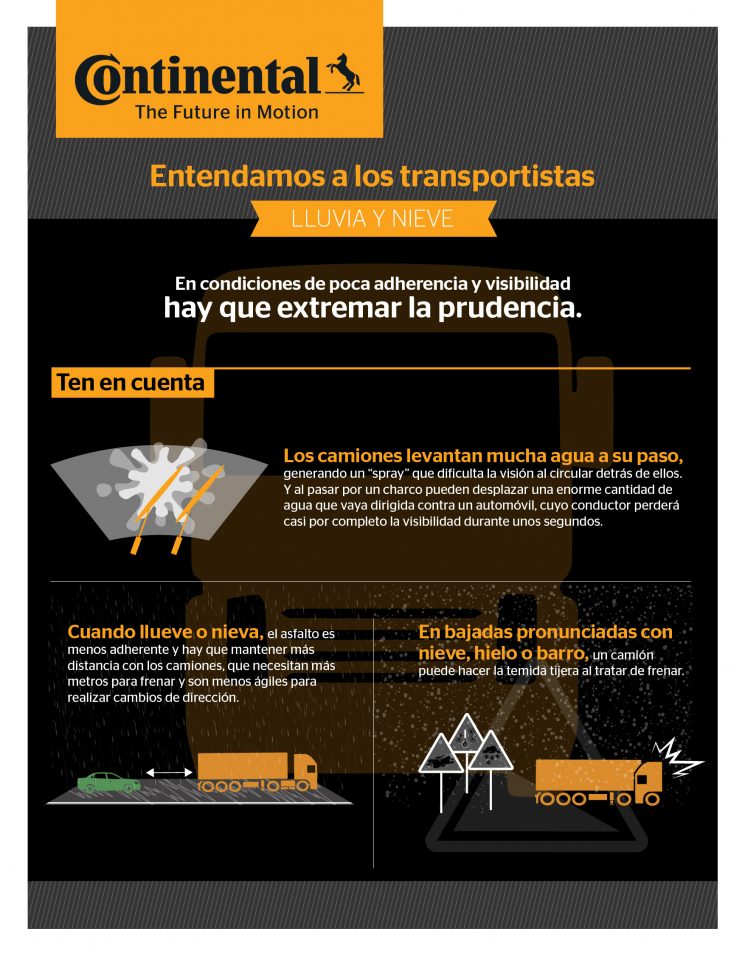 Infografías de Continental "Entendamos a los transportistas"