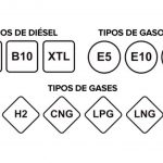 nuevo-etiquetado-carburantes