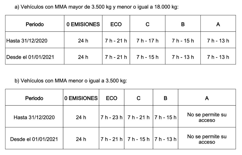 En este cuadro se ven los horarios de acceso de los vehículos de reparto a Madrid Central en función del distintivo medioambiental que tengan y su MMA.
