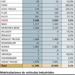 camiones-matriculaciones-general-julio-2022