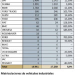 matriculaciones-camiones-totales-octubre-2022