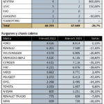 matriculaciones-comerciales-totales-octubre-2022