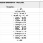 TABLA-TRAMOS-RENDIMIENTO-AUTONOMOS-2023