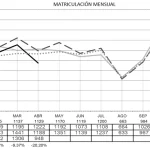 semirremolques-matriculaciones-meses-2023-primer-cuatrimestre