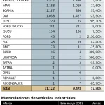 matriculaciones-vehiculos-industriales-mayo-2023-totales